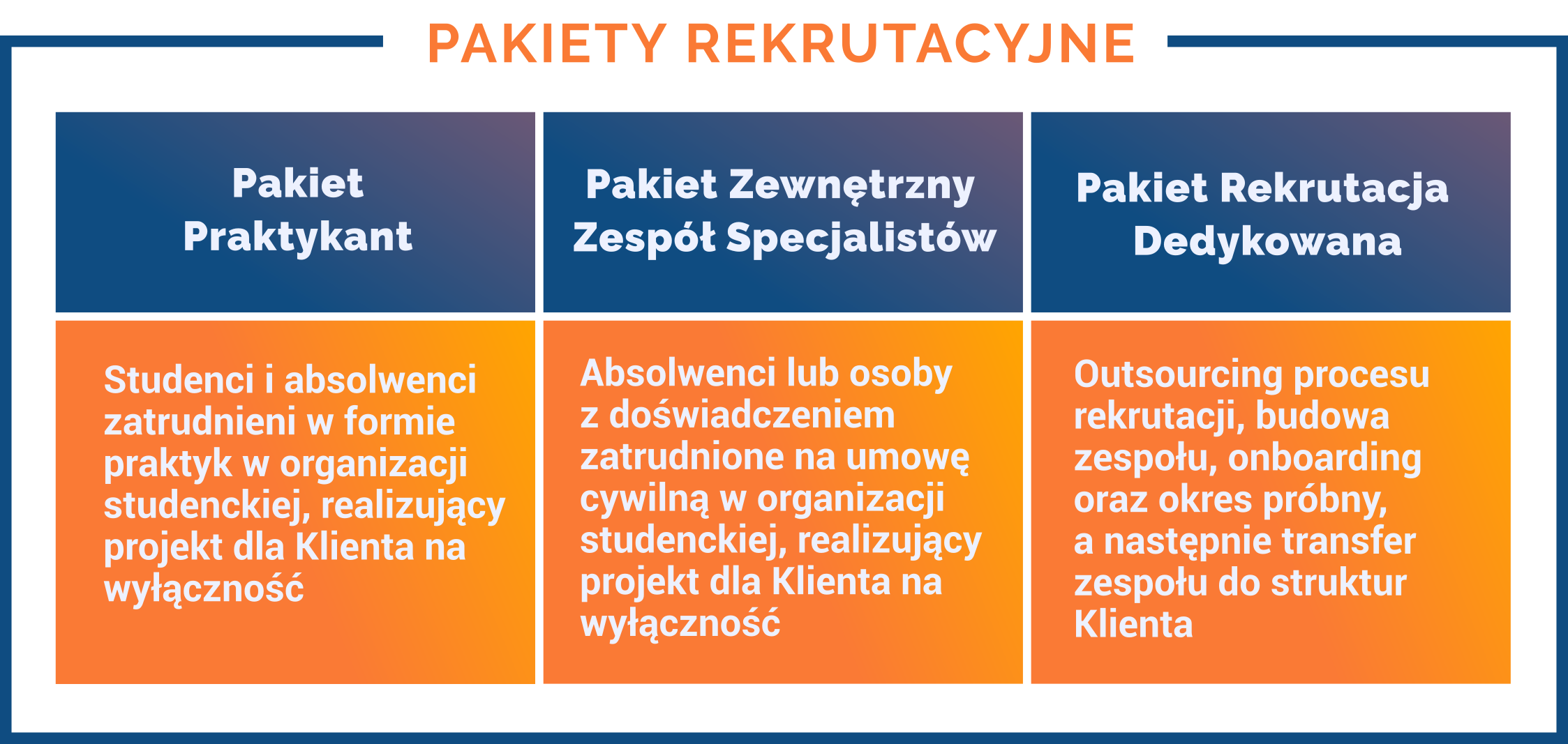 Rekrutacja & zatrudnienie zewnętrzne